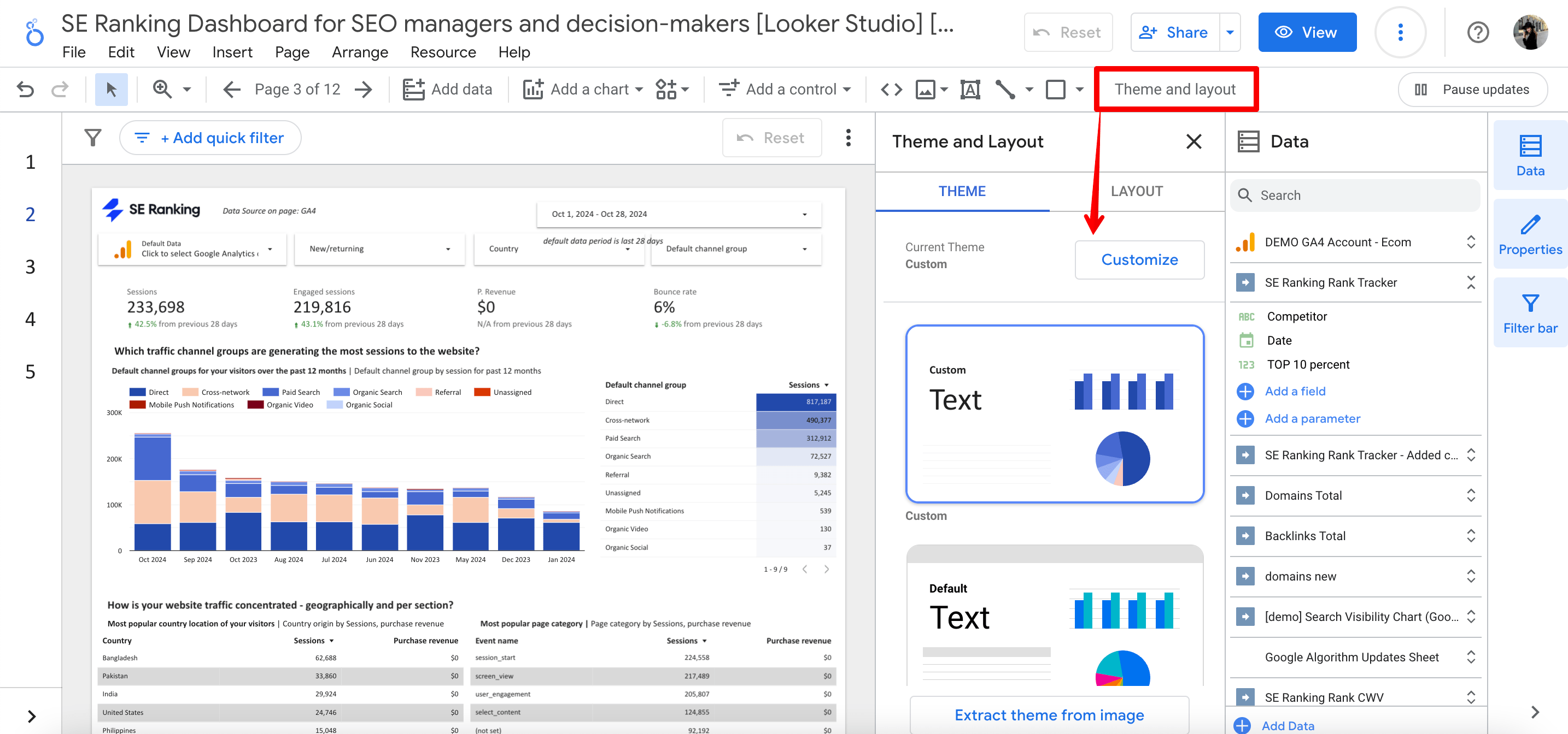 Looker Dashboard